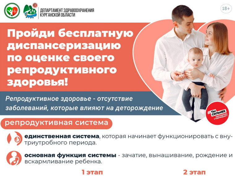 О диспансеризации репродуктивного здоровья.